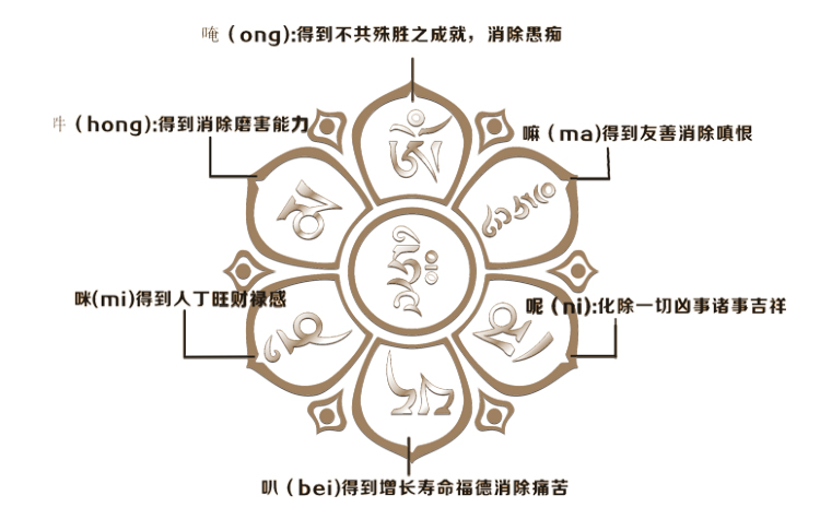 六字大明咒每个字代表的含义
