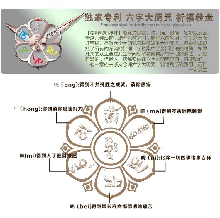 四臂观音坛城佛表面盘使用六字真言,六字真言的寓意