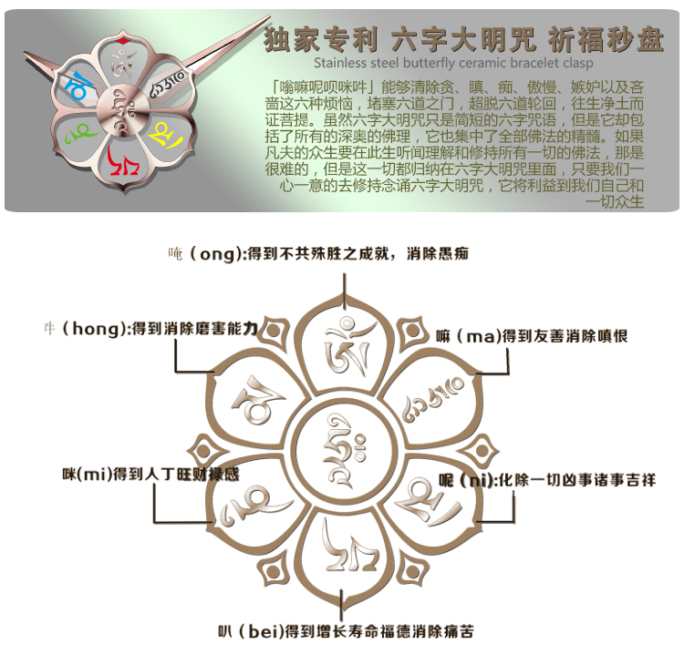 时轮金刚坛城佛表六字大明咒的寓意